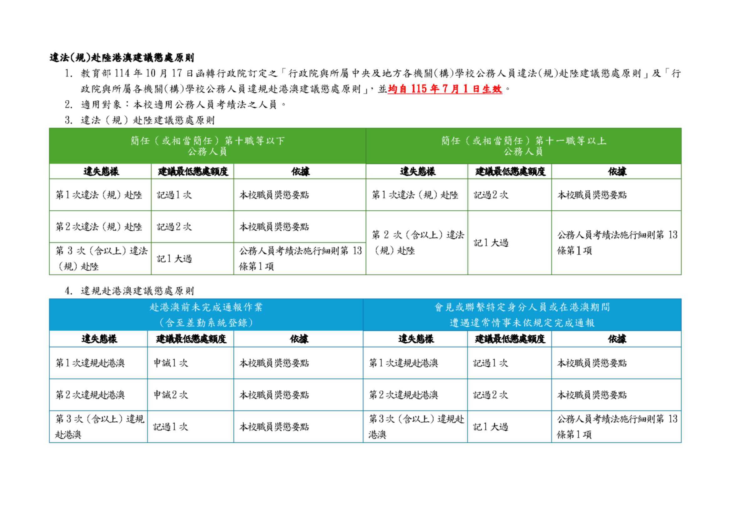 違法(規)赴陸港澳建議懲處原則1150330